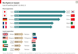 Foreign banknotes paid in or out (i.e. Over The Sea And Far Away The Economist