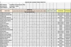 Mar 21, 2020 · untuk itu saya akan membagikan contoh format penilaian harian k13 sd untuk semua kelas. Pin Di Pembelajaran Kurikulum 13