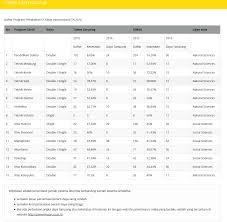 Check spelling or type a new query. Terbaru Daftar Jurusan Dan Daya Tampung Polban