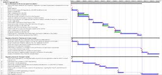 Example Of Gantt Chart For Construction Project Free
