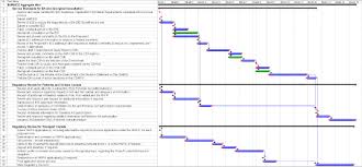 example of gantt chart for construction project free