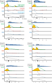 An arc is specified with the position of its centre, its radius a minimum and maximum angle. Identification Of Thymus And Activation Regulated Chemokine Tarc Ccl17 As A Potential Marker For Early Indication Of Disease And Prediction Of Disease Activity In Drug Induced Hypersensitivity Syndrome Dihs Drug Rash With Eosinophilia And Systemic