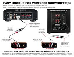 James shows you how to wire your subwoofers in parallel or series, explains the difference between single and dual voice coils showtimeelectronics.comt/ showing the difference of parallel and series wiring on a dual voice coil woofer, and how to wire. How To Connect A Subwoofer To A Receiver Or Amplifier Boomspeaker Com