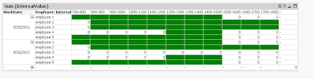 Solved Displaying Employee Schedules In Chart Format Qlik