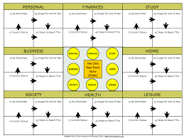 Flexible Focus 72 Use An Authors Mandala Chart To Write