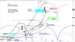 Stock split history for tesla since 2021. Tesla 5 1 Stock Split Cycles Point To Limited Upside See It Market