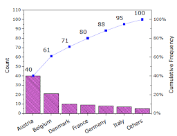 help online origin help pareto chart binned data