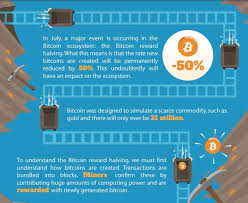 And so is their slogan, which is earn bitcoins the easy way. The Bitcoin Reward Halving Explained Infographic