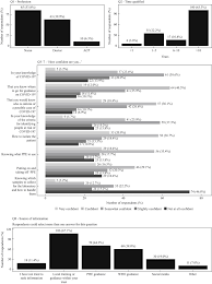 Jun 15, 2021 · maine reports eight deaths in fully vaccinated people with covid and the centers for disease control and prevention reports more than 3,459 breakthrough cases of covid resulting in hospitalization or death. Covid 19 How Prepared Are Front Line Healthcare Workers In England Journal Of Hospital Infection