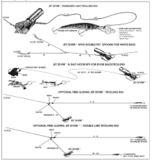 Jet Diver Dive Chart Jet Specifications And Photos