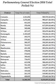 Total Voter Turnout Figures Parliamentary Election April 2010 Centre For Policy Alternatives