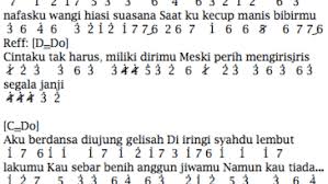 Not Angka Dan Lirik Lagu Dewa19 Roman