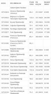 We did not find results for: Marmara Universitesi Taban Puanlari 2018