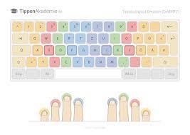 Im 10 finger system nehmen deine finger eine ausgangsstellung ein, von der aus das 10 finger system bietet dir hierfür lediglich eine methode an, die sich besonders bewährt hat. Tastaturbelegungen Im 10 Finger System Tippenakademie