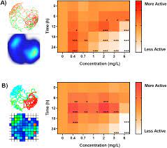 Impact Of Digital Video Analytics On Accuracy Of Chemobehavioural Phenotyping In Aquatic Toxicology Peerj