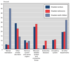 annual statistical report on the social security disability