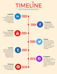 ✓ free for commercial use ✓ high these cookies are set by a range of social media services that we have added to the site to enable you to share our content with your friends and. Social Media Timeline Infographic