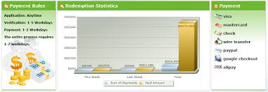 Making money online is a good way to make some extra cash on the side as it is a very flexible task and you can almost do it anywhere. Online Surveys Make Money Online In Asia Pay Via Paypal Redeem Cash In Your Currency