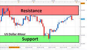 All cfds (stocks, indexes, futures) and forex prices are not provided by exchanges but rather by market makers, and so prices may not be accurate and may differ from the actual market price, meaning prices are indicative and not appropriate for trading purposes. The 3 Step Range Trading Strategy