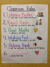 Kindergarten And First Grade Classroom Rules Anchor Chart