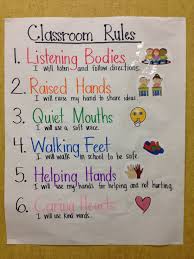 kindergarten and first grade classroom rules anchor chart