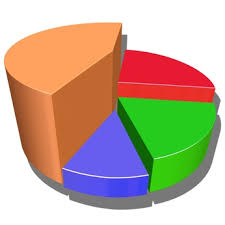 The Best Software For Making Graphs Charts It Still Works