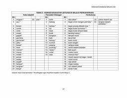 F instrument bacaan bahasa tamil (sk) tahun 3. Dunia Pendidikan Kosa Kata Bm Penulisan Bahagian A Bina 5 Ayat