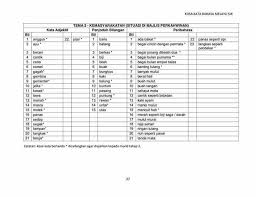 Peningkatan pemahaman kosa kata materi mata fitriyah_d97215105.pdfآ i peningkatan pemahaman kosa kata. Dunia Pendidikan Kosa Kata Bm Penulisan Bahagian A Bina 5 Ayat