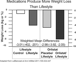 Why Do We Need Drugs To Treat The Patient With Obesity Bray 2013 Obesity Wiley Online Library