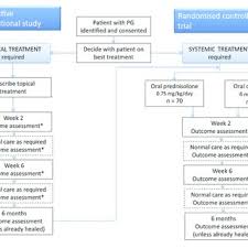 Jonathan M Batchelors Research Works University Of