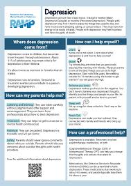 Image result for Depression Resources