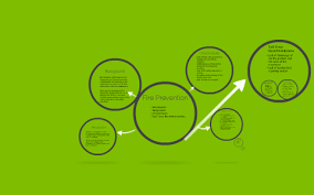 We write high quality term papers, sample essays, research papers, dissertations, thesis papers, assignments, book reviews, speeches, book reports, custom web content and business papers. Fire Prevention Powerpoint Templates Prezi