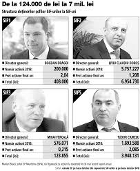 Zf 24 Articole Si Stiri Despre Zf 24 Ziarul Financiar Pagina 6 Texte