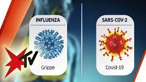 Corona Vs Influenza Die Fakten Stern Tv Youtube