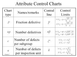 chapter ppt video online download