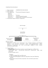 Maybe you would like to learn more about one of these? Https Pdfcoffee Com Download 402486189 Anjab Verifikator Keuangan Docxdocx Pdf Free Html