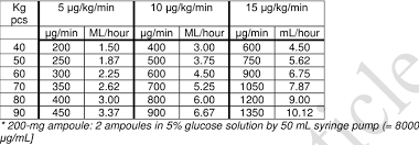 dopamine hourly speed based on body weight and desired