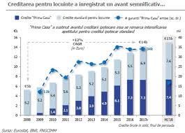 Acesta este un program de stat, accesibil, fiind necesar doar de 10% aport propriu, și de venit oficial lunar. Cele Trei LecÈ›ii Ale Crizei Financiare Pentru Creditarea IpotecarÄƒ Sergiu Oprescu Alpha Bank ExplicÄƒ Ce Avantaje Ar Genera ObligaÈ›iunile Ipotecare Pentru FinanÈ›area De Profil Stiri Bancare