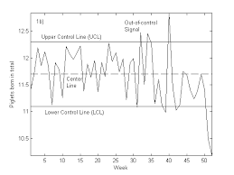 Illustration Of A Control Chart Aufbau Eines Control Chart