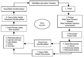 We did not find results for: Https Repository Bsi Ac Id Index Php Unduh Item 256626 File 10 Bab Ii Landasan Teori Pdf