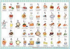 What would my name be in japanese? Learn Japanese Cooking Tokyo Learn Japanese Pro