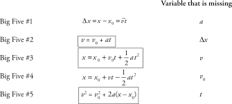 Spice Of Lyfe Quadratic Formula In Physics