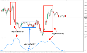 Mt4 Ea Course Atr Stops And Position Sizing Smart Forex Learning