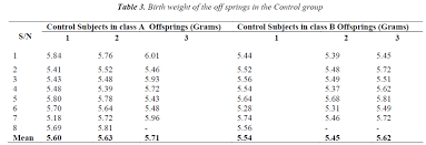 effect of maternal oral ingestion of aspirin on birth weight