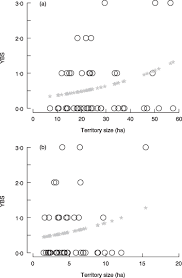 Vidéos porno de vieille femme. Access To Mates In A Territorial Ungulate Is Determined By The Size Of A Male S Territory But Not By Its Habitat Quality Vanpe 2009 Journal Of Animal Ecology Wiley Online Library