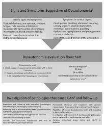 Https Www Scielo Br Pdf Abc V116n4 En 1678 4170 Abc 116 04 0814 Pdf