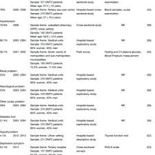 Cost Of Diabetes In Nepal Download Table