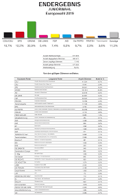 Auf der offiziellen website zu den wahlen listet das land in einem informationsblatt genau auf, wo welche wahlen. Juniorwahl Zur Europawahl 2019