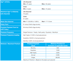 Review Sbi Life Smart Champ Child Insurance Plan Is It Good Enough Personal Finance Plan
