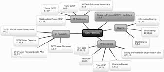 In accordance with federal law on pregnancy consultation centres. Factors Affecting Farmers Willingness And Ability To Adopt And Retain Vitamin A Rich Varieties Of Orange Fleshed Sweet Potato In Mozambique Springerlink
